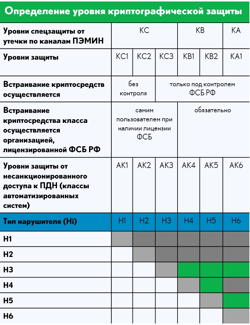 Класс защиты двигателя ip54